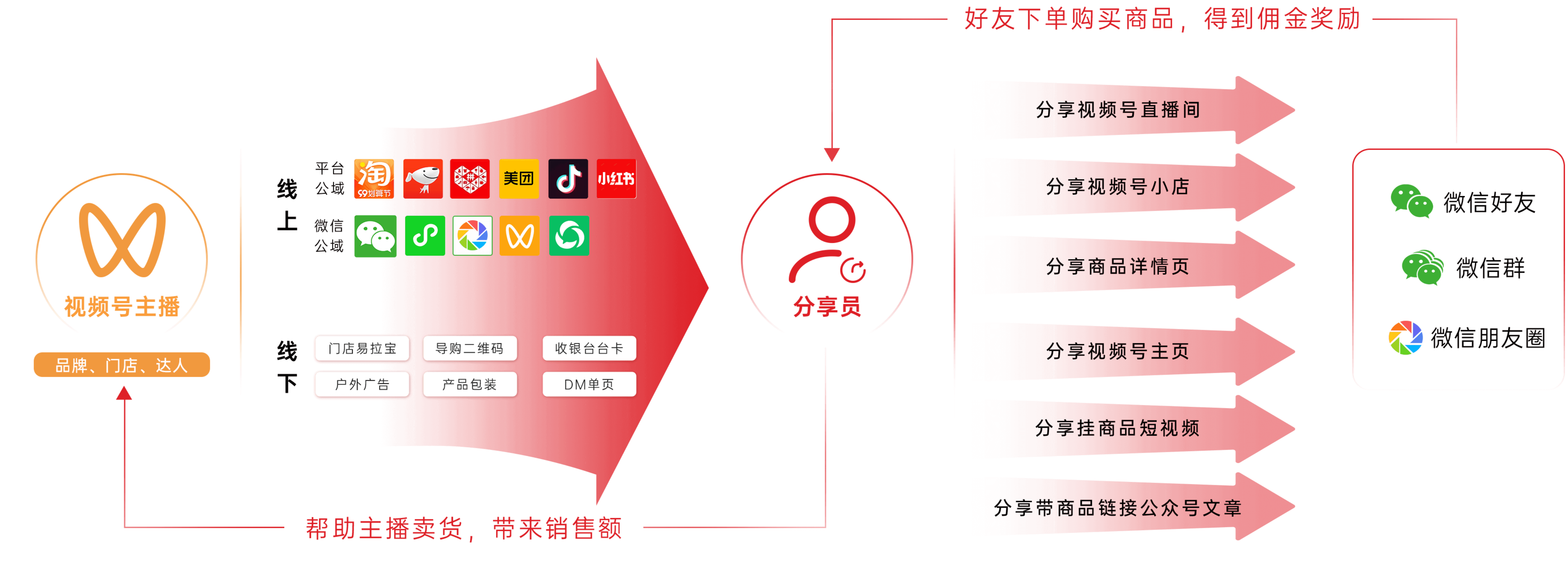 打通聊天工具欄