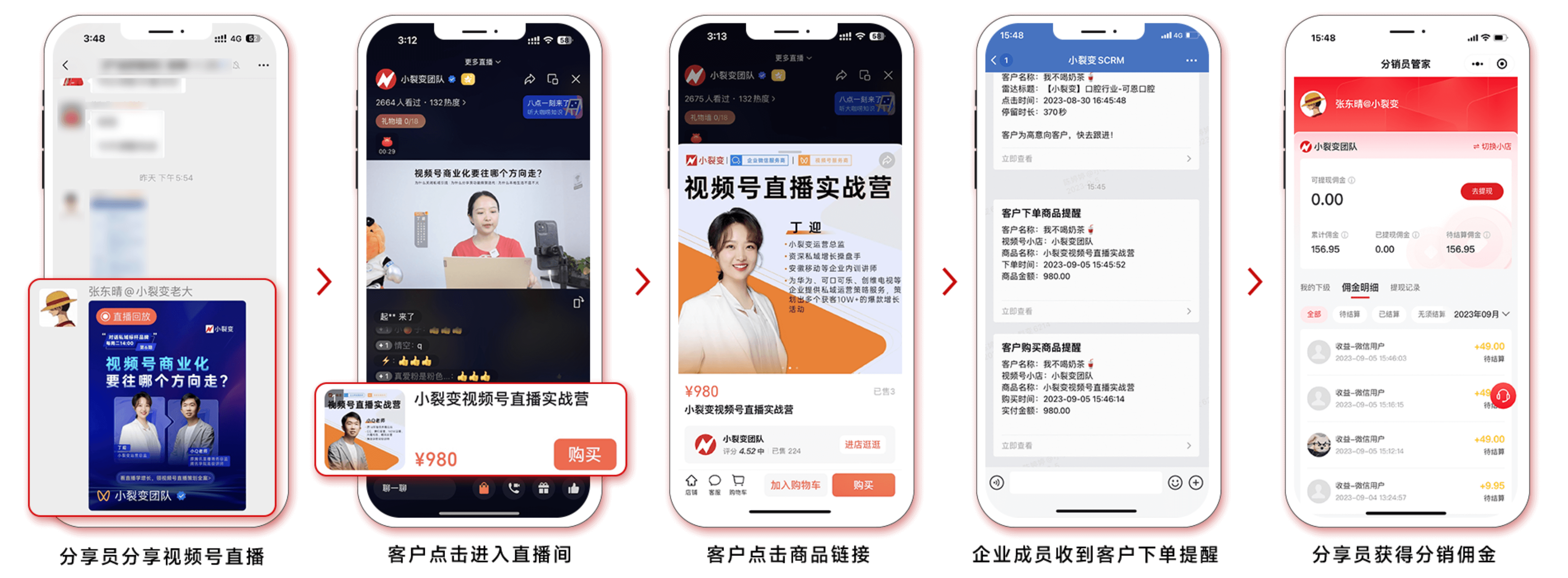 直播間分銷